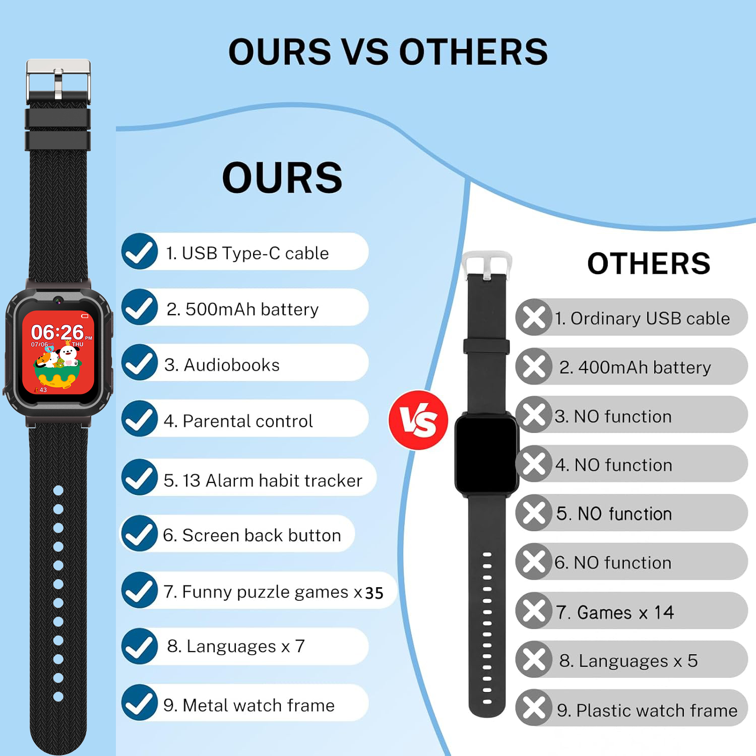 Children Smart Watch 35 Games  - Smartwatch Watches For Kid Boy With Alarm recension och pris