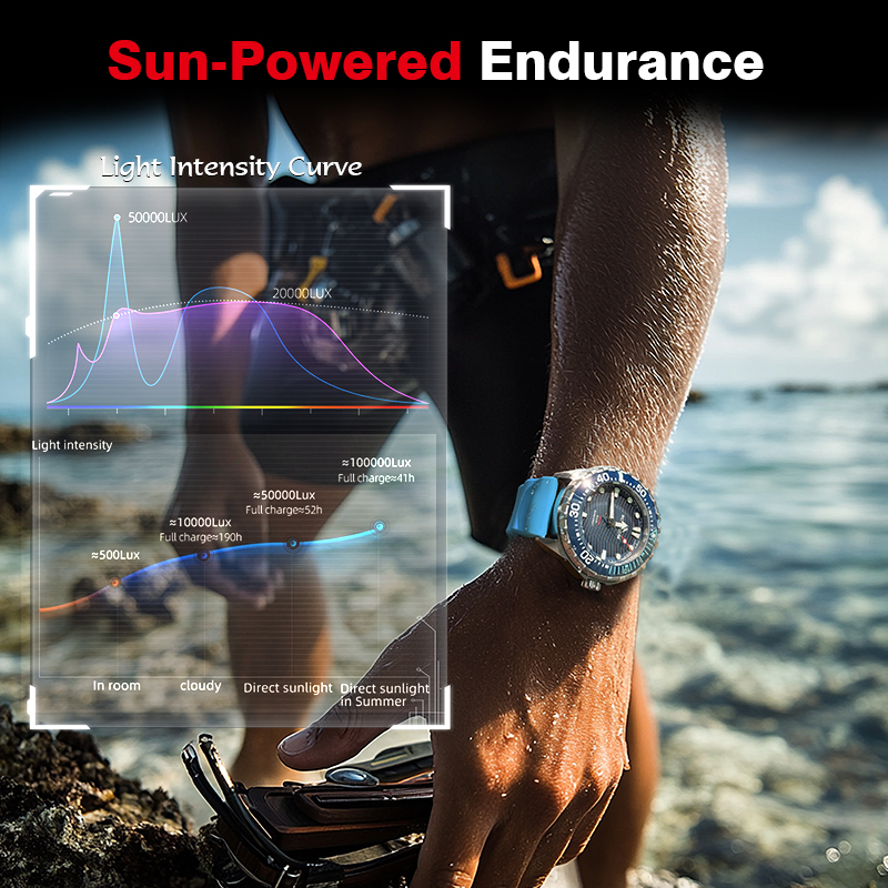 2026 New NORTH EDGE TRITON Sol - Solar Powered Watch recension och pris